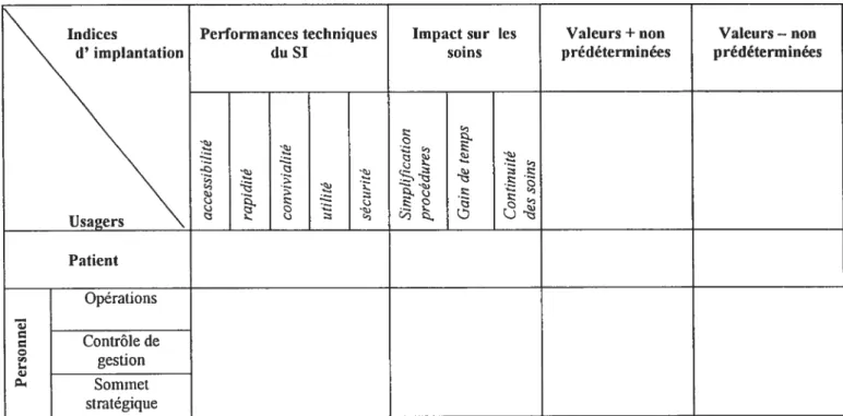 Tableau II: Analyse de l’implantation au niveau des usagers