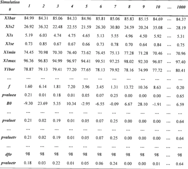 Tableau III: Exempte de résultats
