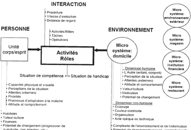 Figure 1. Schématisation du Modèle de compétence et des constituants de l’ÉDIPE-version visuelle