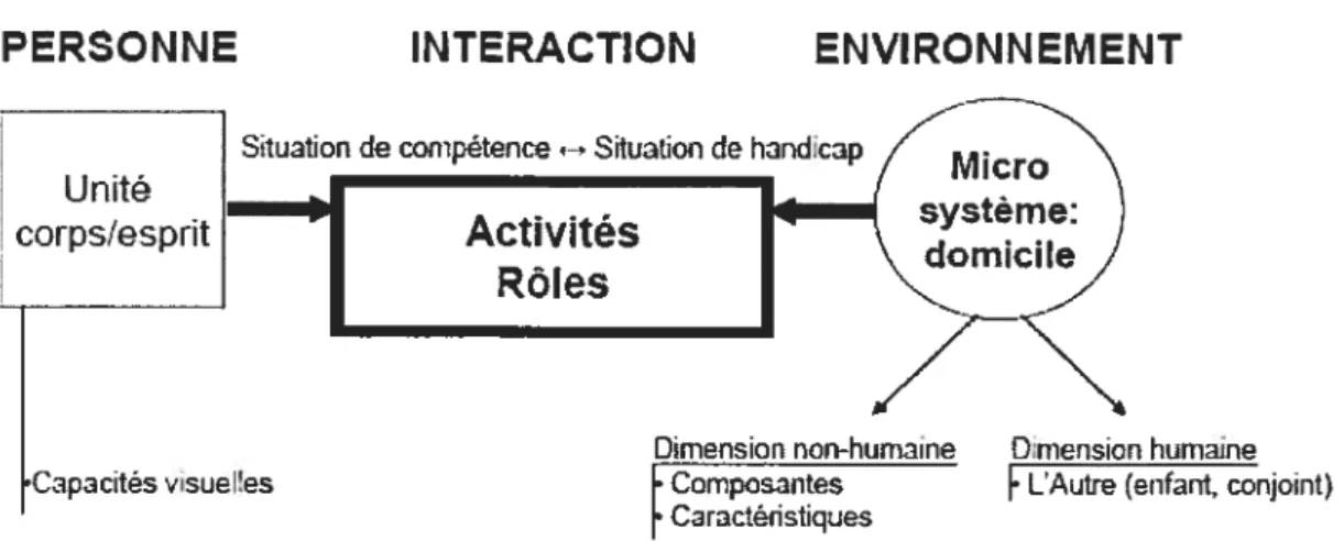 Figure 1 : Opérationnalisation du Modèle de compétence [adapté de 61]