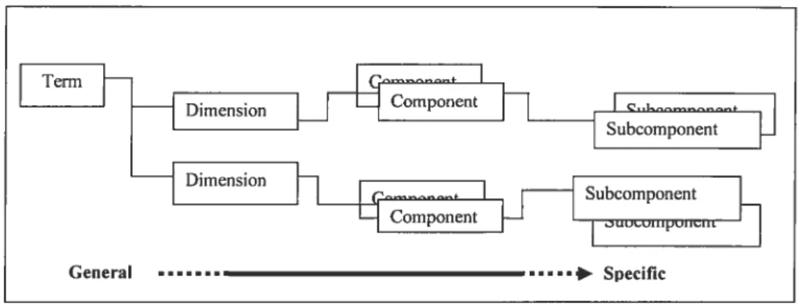 figure 3: Mapping terminology used to describe the pragmatic terms