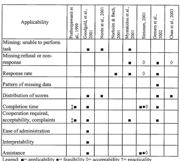 Table IV: Pragmatic criteria for determining applicabiÏity