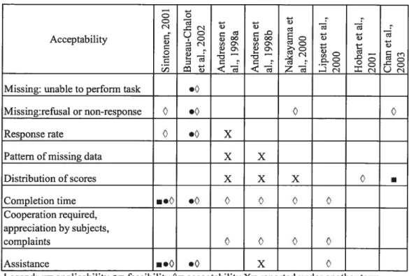 Table V: Pragmatic criteria for determining acceptability