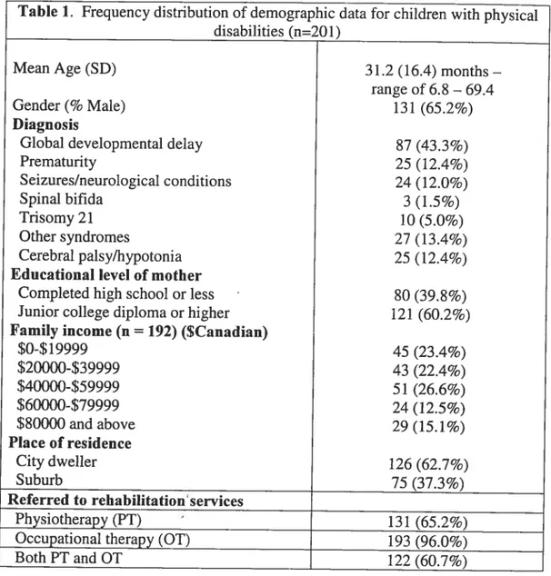 Table 1. Frequency distribution of demographic data for chuidren with physical disabilities (n=201)