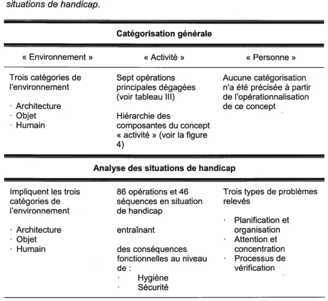 Tableau Il. Réduction des données: catégorisation générale et analyse des situations de handicap.