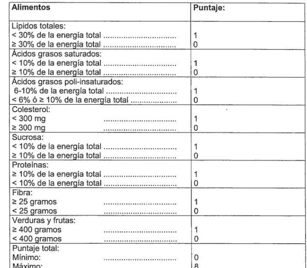 Tabla IV. Alimentos y nutrientes analizados en la elaboraciôn del indice de prevenciôn