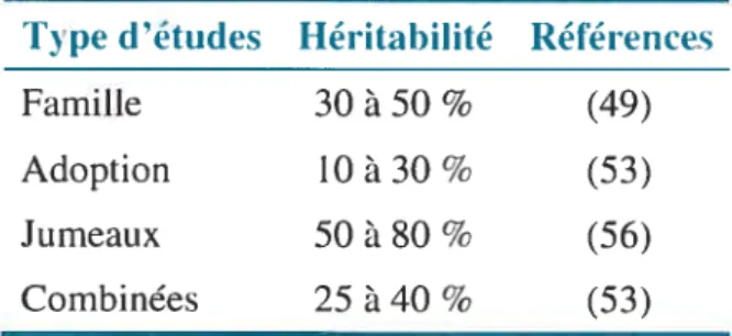 Tableau II: L’héritabilité de l’obésité chez l’humain, selon le type d’études