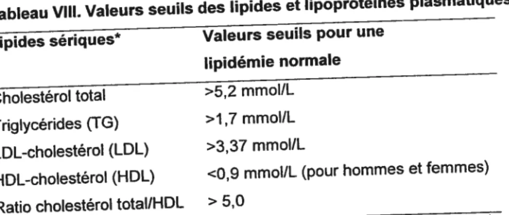 Tableau VIII. Valeurs seuils des lipides et lipoprotéines plasmatiques