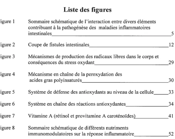 Figure 1 Sommaire schématique de l’interaction entre divers éléments contribuant à la pathogénèse des maladies inflammatoires
