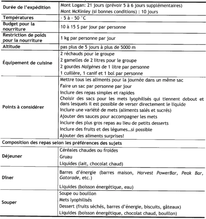 Tableau VII: Paramètres à considérer pour le choix des aliments