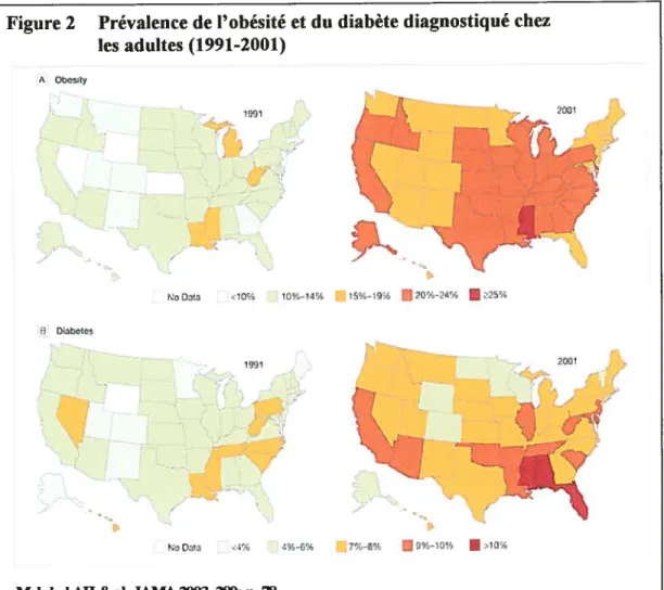 Figure 2 Prévalence de l’obésité et du diabète diagnostiqué chez