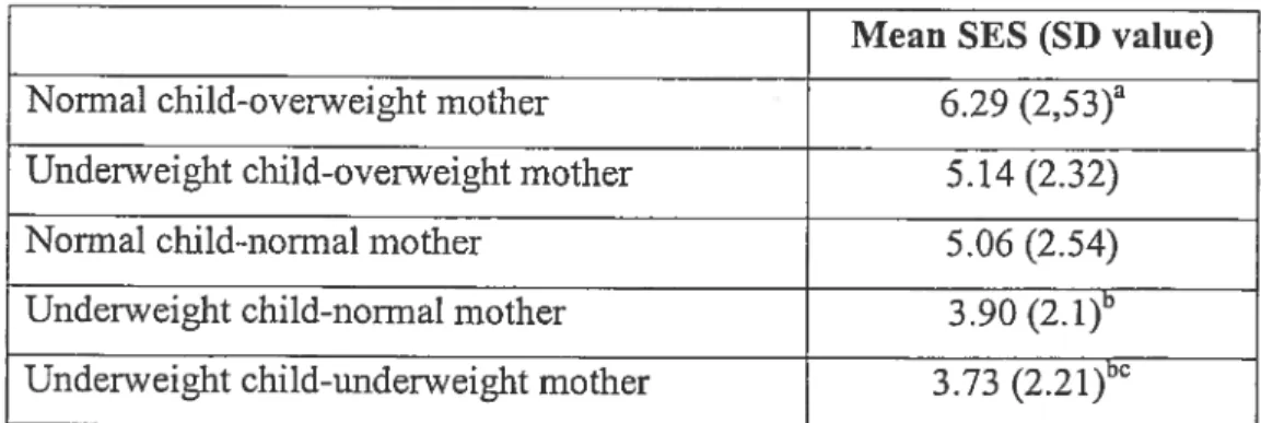 Table 5.6 Household nutritional phenotypes according to sanitation. Sanitation (%)