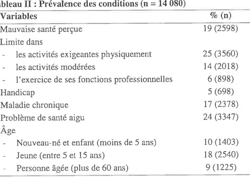 Tableau II: Prévalence des conditions (n = 14 080)