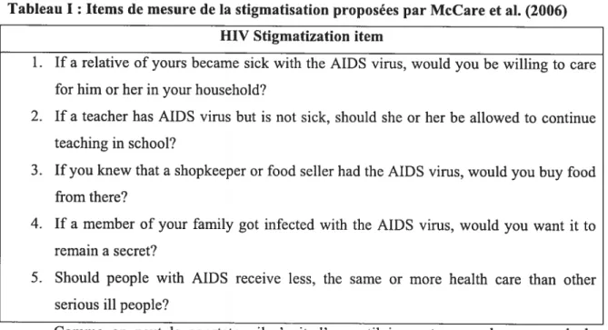 Tableau I Items de mesure de ta stigmatisation proposées par McCare et aI. (2006) HIV Stigmatization item