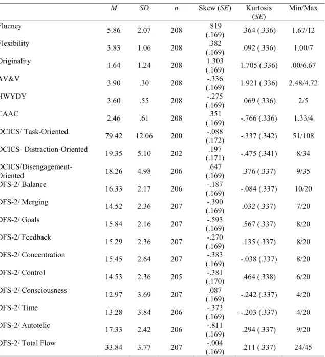 Tableau V.  Descriptive Statistics 