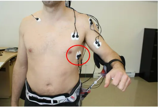 Figure 9: the location of surface electrodes for serratus anterior in respect to the arm position   