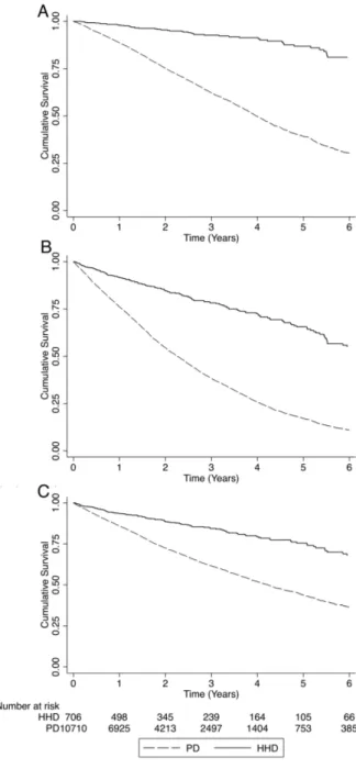 Figure 2  - Subgroup analyses for primary and secondary outcomes. 