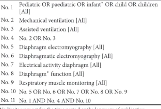 Table 1: Search strategy for identifying related articles in Medline. No. 1 Pediatric OR paediatric OR infant [All] ∗ OR child OR children No