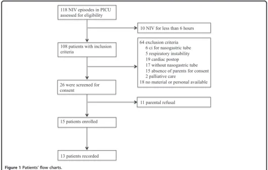 Table 1 Patient characteristics Patient Gender Age