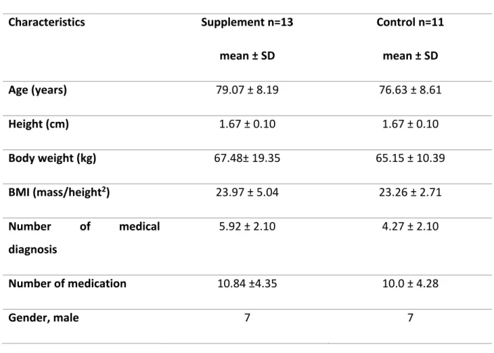 Table 1. Baseline participant characteristics 