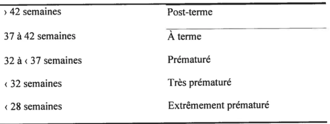 Tableau 11. Classification selon I’AG