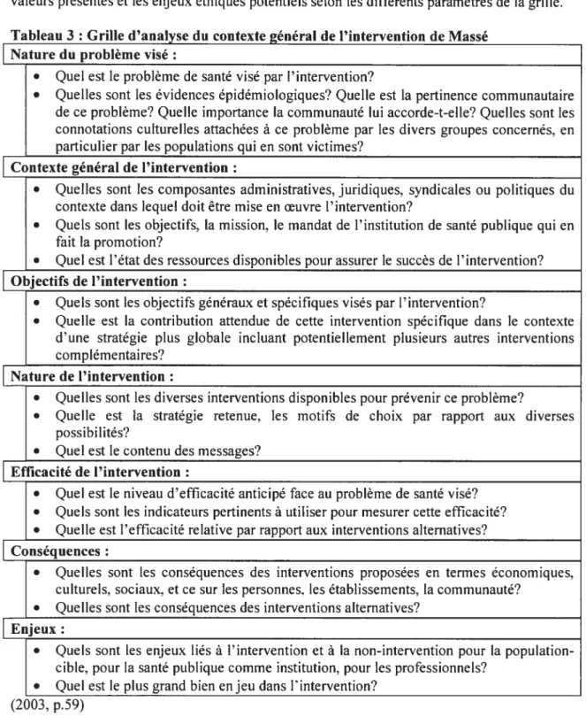 Tableau 3 : Grille d’analyse du contexte général de l’intervention de Massé