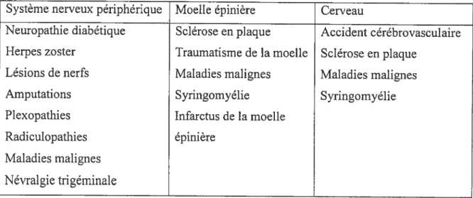 Tableau 3 Classification de la douleur neuropathique en fonction de l’étiologie et de la localisation (adapté de Jensen et al., 2001)