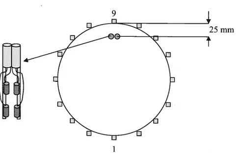 Fig. 3. 7 Dipôles très rapprochés à fréquences distinctes. Ces dipôles sont collé (à l’aide de