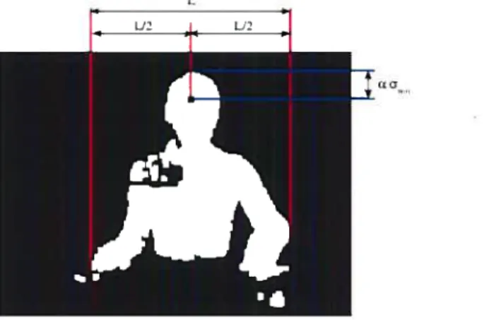 FIG. 4.5 Exemple d’image d’avant-plan et initialisation de la position de la tête.