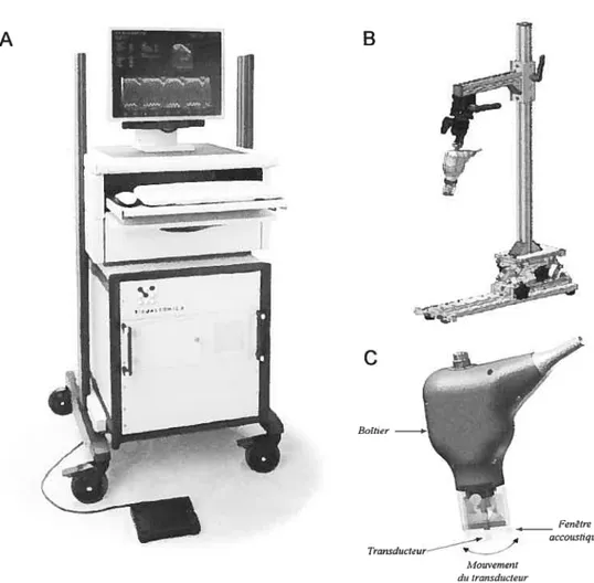 Figure 25: A) Biomicroscope uhrasonore Vevo 660. B) Rail de support pour la sonde ultrasonore