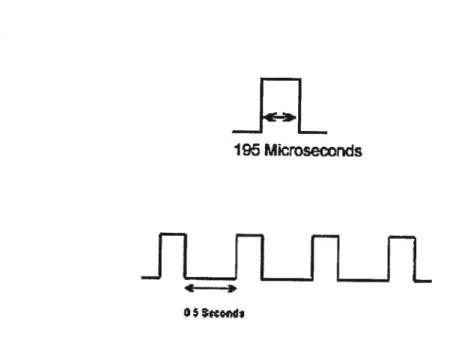 Figure VI: n: Impulsion utilisée pour une stimulation simple. b : Impulsions pour une stimulation de type train de quatre