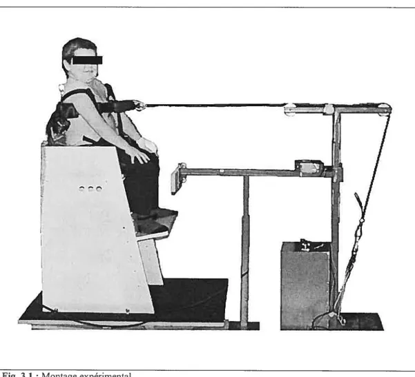 Fig. 3.1 Montage expérimental