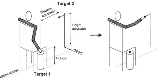 Fig. 5.1. Schematic diagram ‘ofthe experimental set-up for pointing movernents. The circle located on the cylinder is the initial target (Target 1) and the suspended circle is the final target (Target 2)