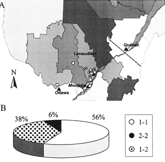 Figure 4 : Regional origin and mutation distribution for 13 French Canadiari