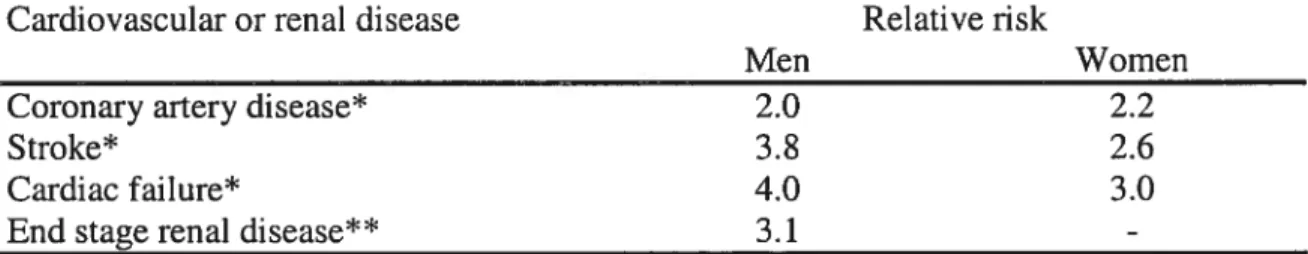 Table II Risk of cardiovascular or renal event in hypertensive subjects Cardiovascular or renal disease Relative risk