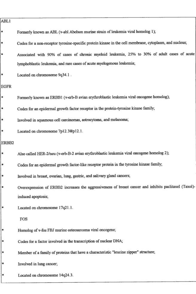 Tableau I: Exemples d’oncogènes (The genetics ojcancer, 2001)