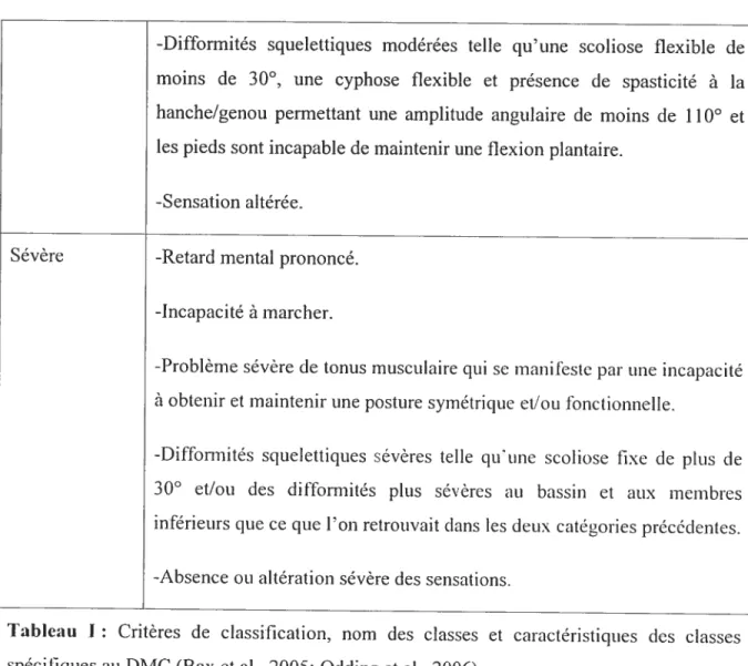 Tableau I : Critères de classification, nom des classes et caractéristiques des classes