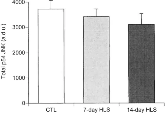 Figure 1  4000- 3000- 2000-1000  0-I CTL I 7-day HLS 82(‘3z-)D(‘34-oH14-day HLS
