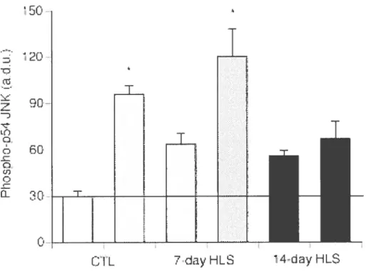 figure 3 z 13 90 -D L) ;i 60  o-84 CTL f day HLS 4dv HLS