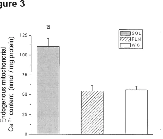 Figure 3 a CI O L__J S O LEPLN7t:. 75oùo E 0 D Q C G) D, o C w G)o D,EoECCwCo(J+ o 50 o