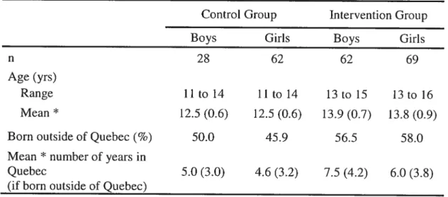 Table 2. FunAction Sample Description