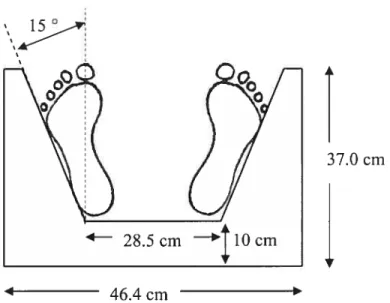 Figure 3.2 Dimensions du gabarit utilisé pour le positionnement normalisé des pieds