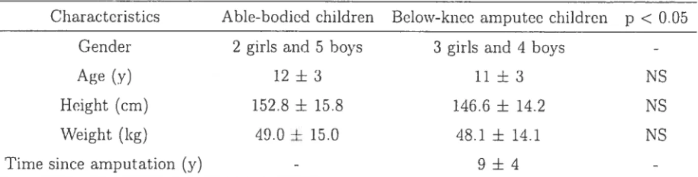 Table 5.1: Characteristics of able-bodied and below-knee amputee chiidren. NS = non