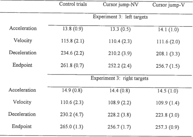 Table 2. Mean location of occurrence (standard error) ofkey kinematic landmarks on the sagittal dimension ofthe task.