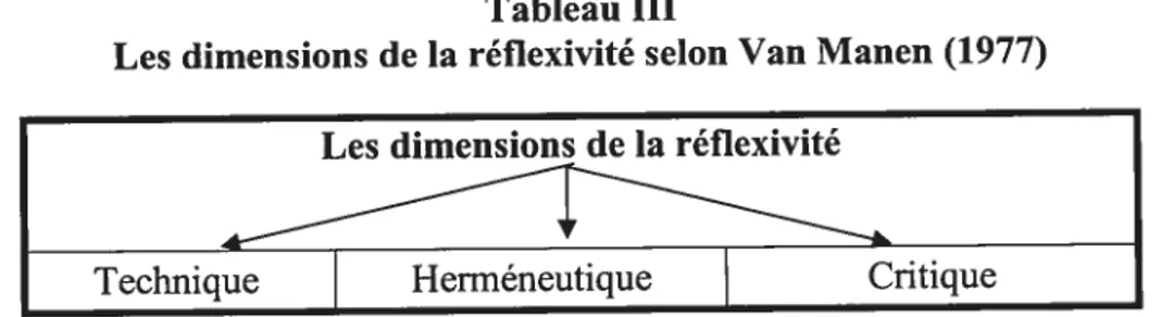 Tableau IV