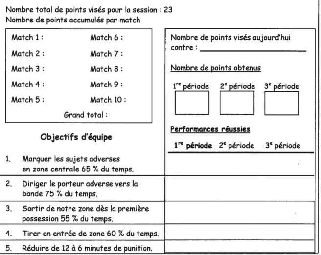 Tableau V : Reproduction du tableau utilisé lors de la divulgation des statistiques de performance