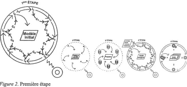 figure 2. Première étape
