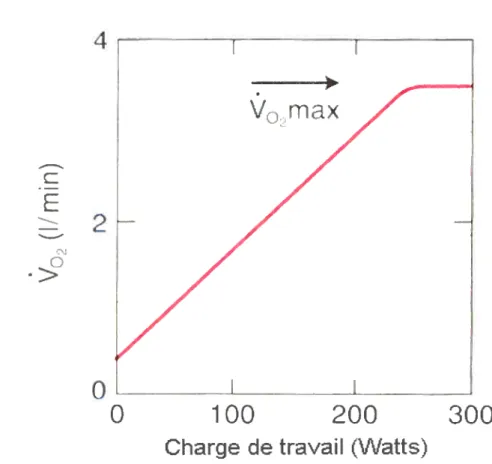 Figure 11. E Plateau de la VO24 2 o