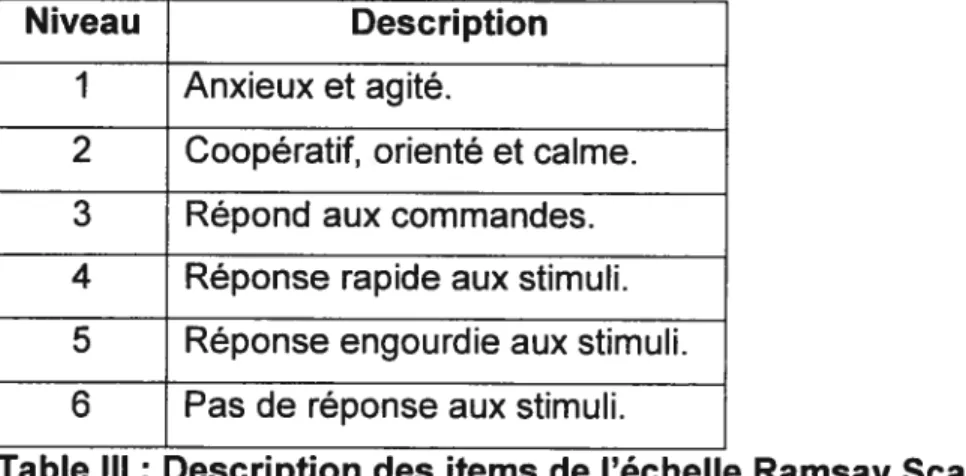 Table III: Description des items de l’échelle Ramsay Scale