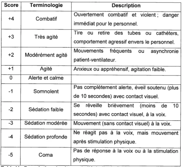Table V: Description des items de l’échelle de RASS